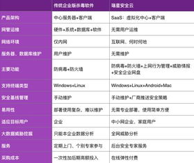 瑞星发布首个SaaS安全产品 中小企业信息安全服务的颠覆性变革与商品信息咨询服务的新蓝图