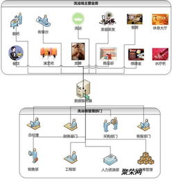 温泉山庄综合管理软件与洗浴酒店计费收银系统商品信息咨询服务深度解析