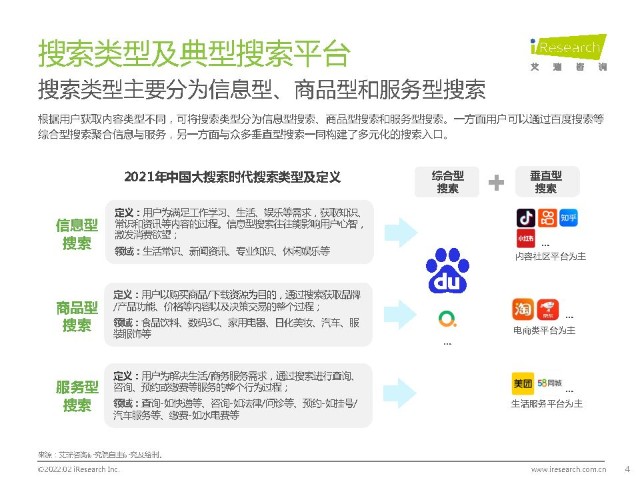 大搜索时代 搜索商业价值的重新定义与未来趋势——艾瑞咨询×商品信息咨询服务联合报告解读